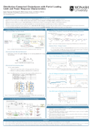 Distribution-connected electrolysers with partial loading limit and power response characteristics