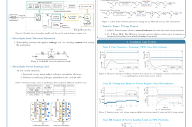 Distribution-connected electrolysers with partial loading limit and power response characteristics