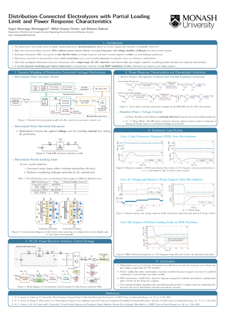Distribution-connected electrolysers with partial loading limit and power response characteristics