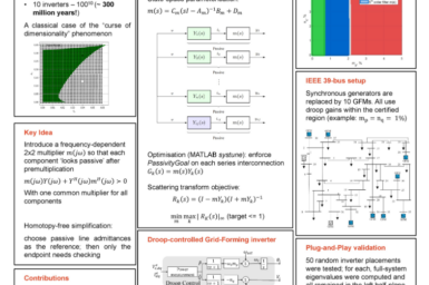 Dynamic passivity multipliers for plug-and-play stability certificates