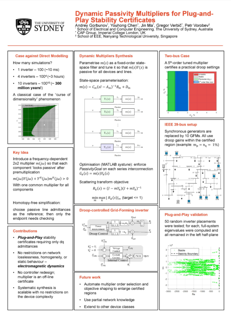 Dynamic passivity multipliers for plug-and-play stability certificates