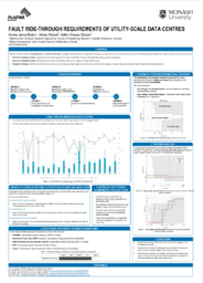 Fault ride-through requirements of utility-scale data centres