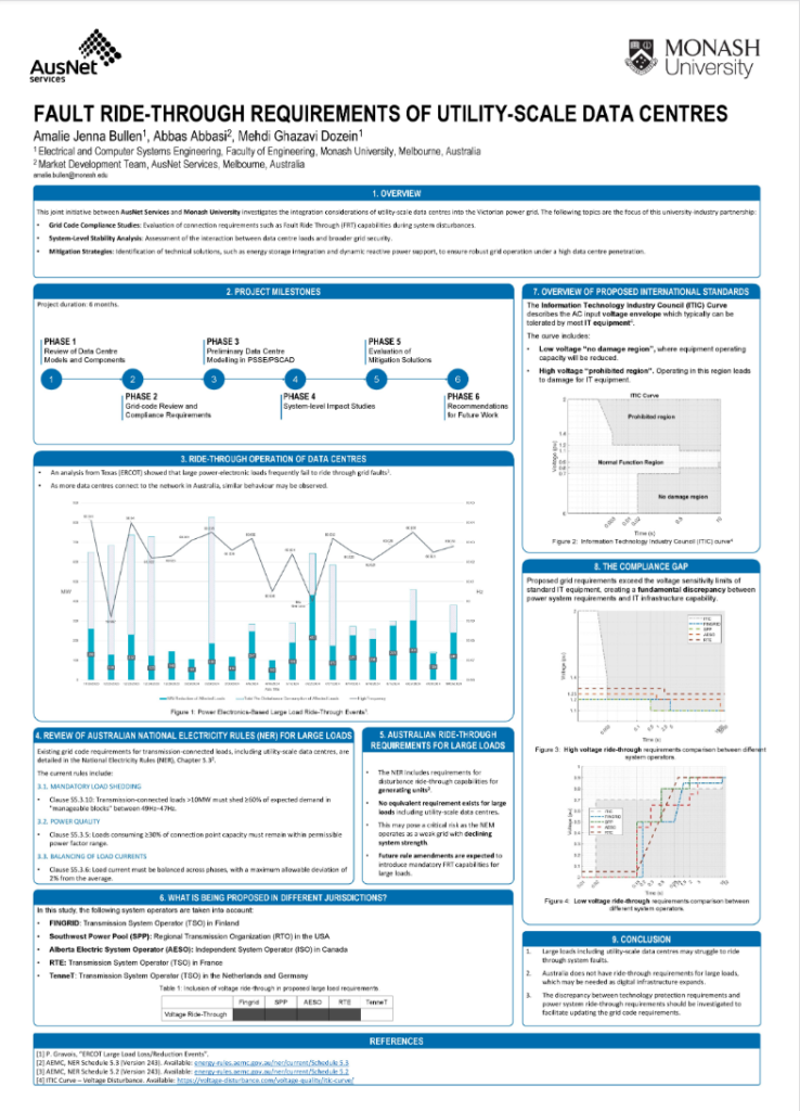Fault ride-through requirements of utility-scale data centres
