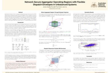Network-secure aggregator operating regions with flexible dispatch envelopes in unbalanced systems