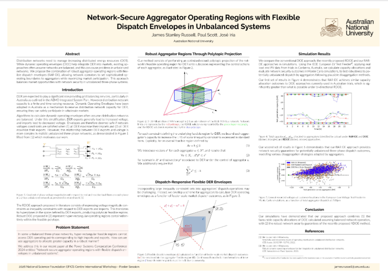 Network-secure aggregator operating regions with flexible dispatch envelopes in unbalanced systems