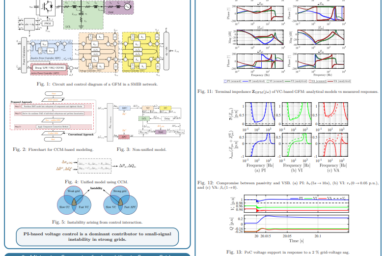 Assessment of Stability, Voltage-Source Behavior, and Passivity of Grid Forming Inverters